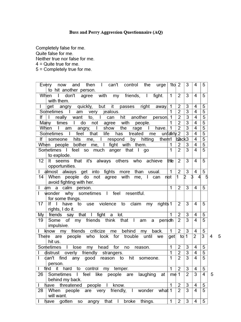 Buss and Perry Aggression Questionnaire AQ | PDF