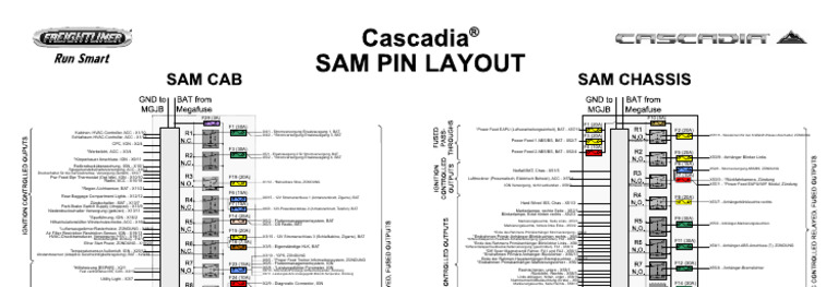 Cascadia Diagramme PDF | PDF