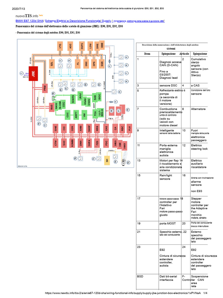 Panoramica Del Sistema Dell'elettronica Del Raccordo - E90, E91, E92 ...