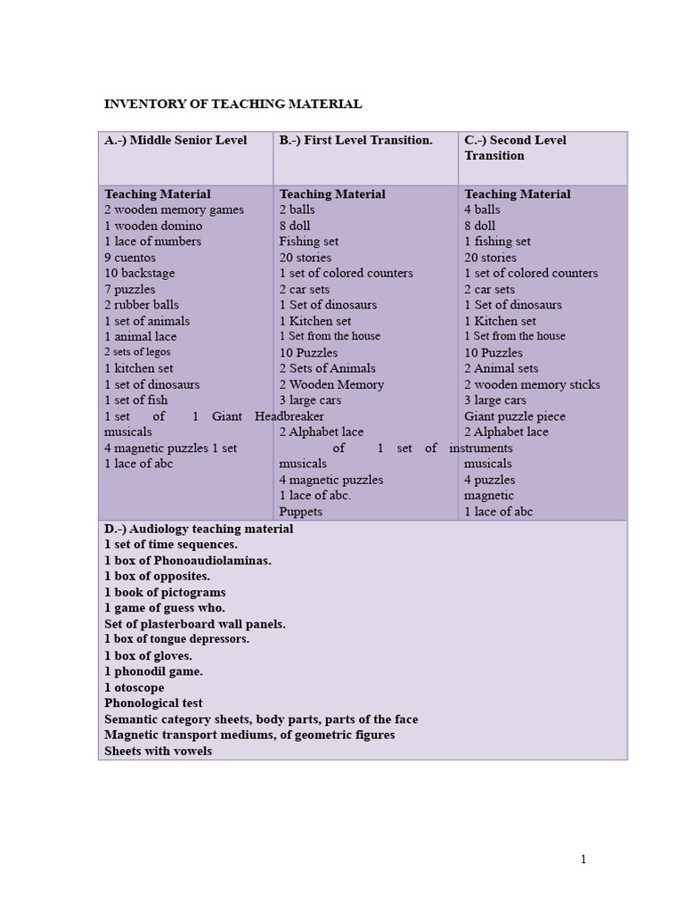 Teaching Material Inventory List | PDF