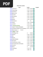 Papua New Guinea Postal Codes List | PDF