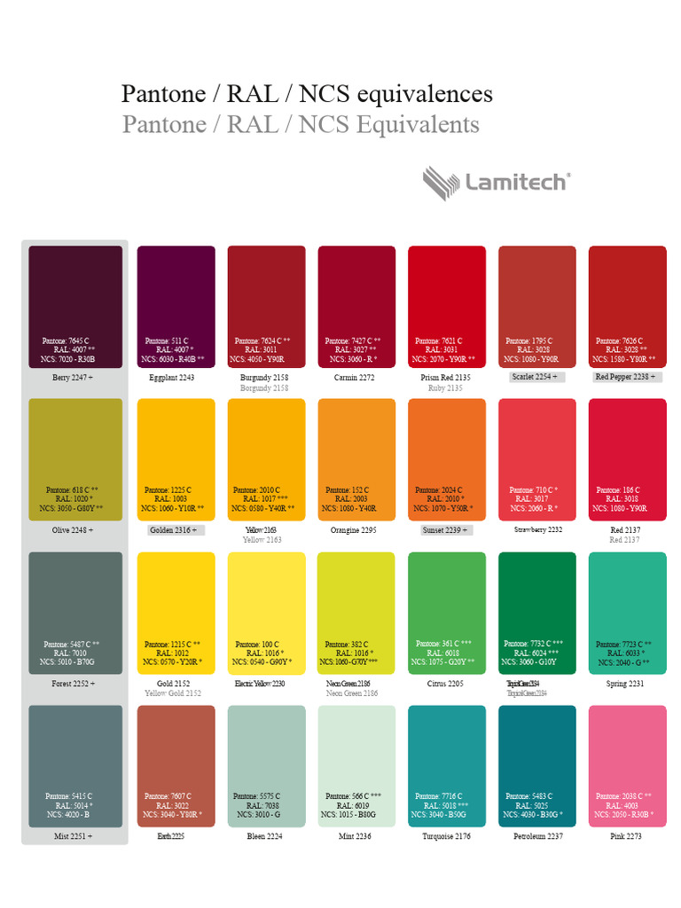 Pantone, RAL, NCS Color Equivalents | PDF | Color | Graphic Design