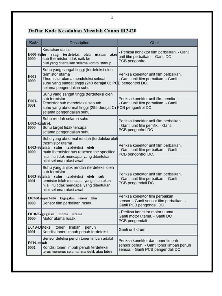 Kode Kesalahan Canon iR2420 dan Solusinya | PDF