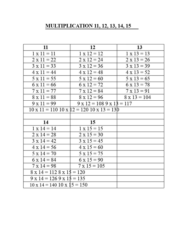 Tables de multiplication 11 à 15 | PDF