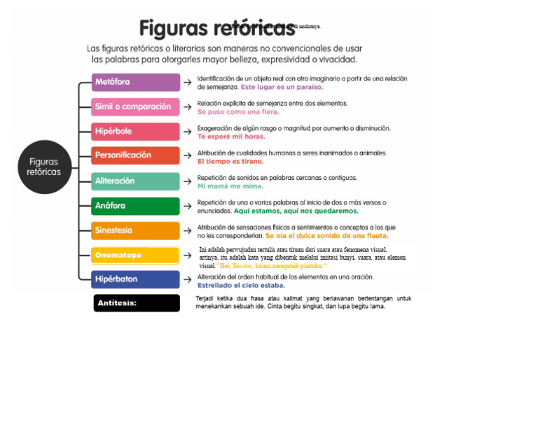 Tabel Sinoptik Dari Figura Retoris | PDF
