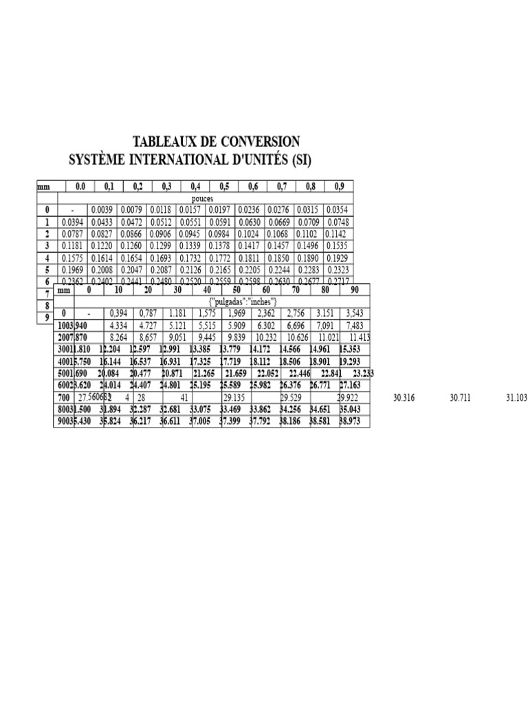 Tableaux de conversion SI et unités | PDF | Grandeur physique | Système ...