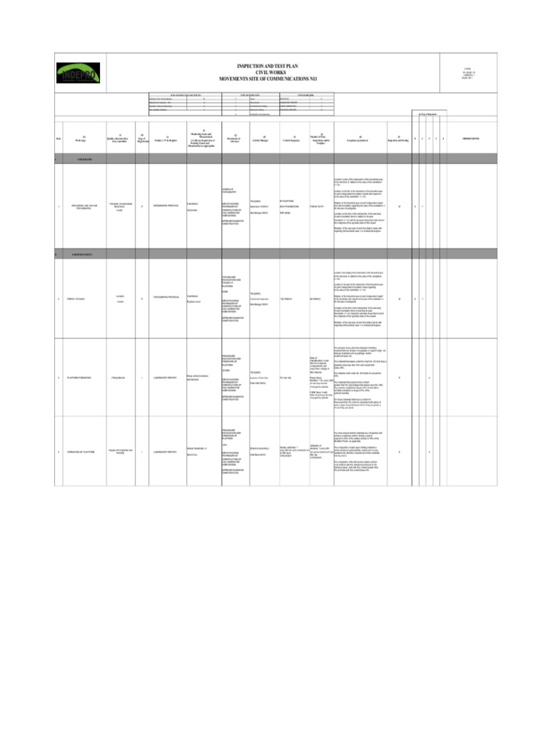 Civil Works Inspection and Testing Plan | PDF