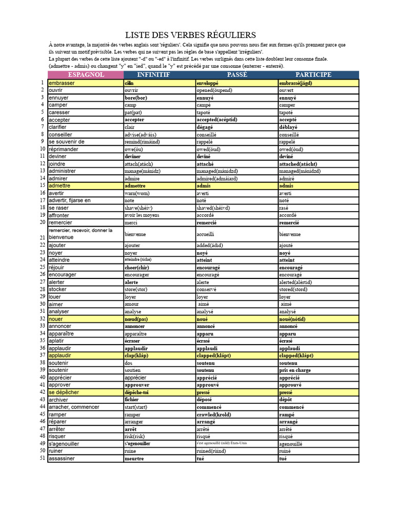 Liste des verbes réguliers en anglais | PDF | Verbe | Relations syntaxiques