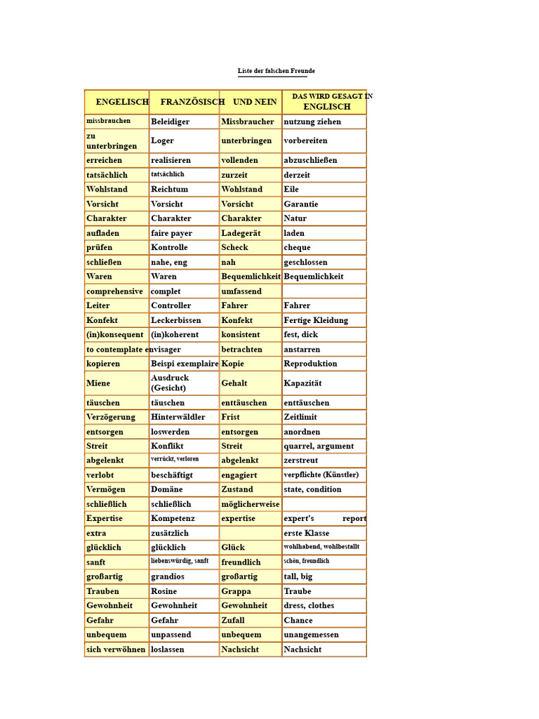 Liste Der Falschen Freunde | PDF