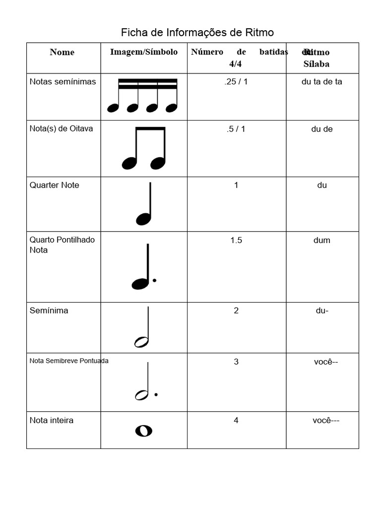 Guia de Ritmos Musicais em 4/4 | PDF