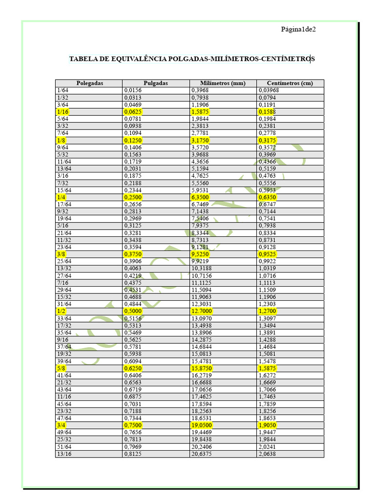 Tabela de Conversão: Polegadas para mm/cm | PDF