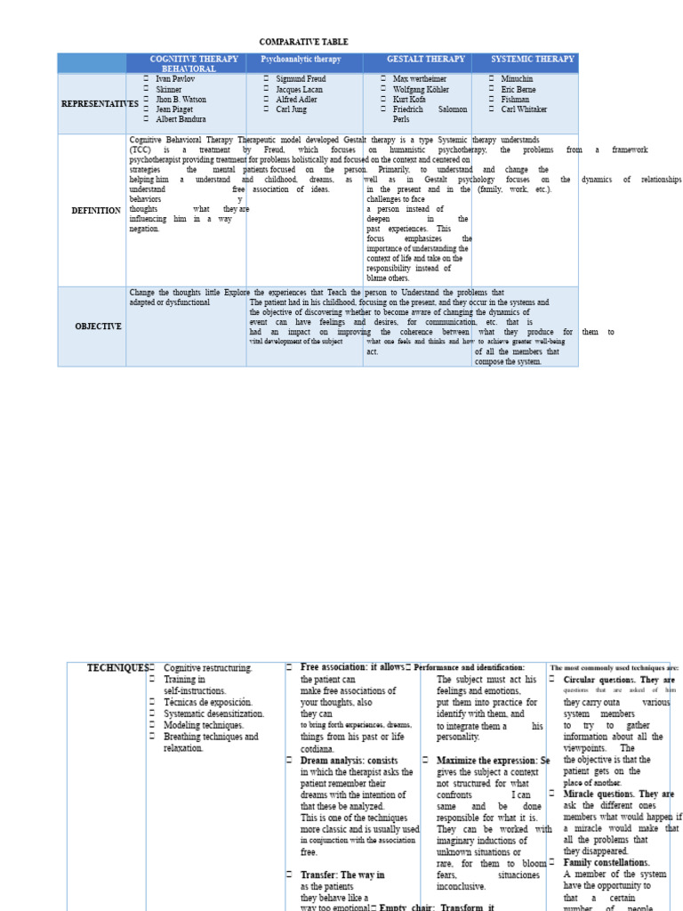 Comparative Analysis of Therapy Types | PDF | Psychotherapy | Psychology