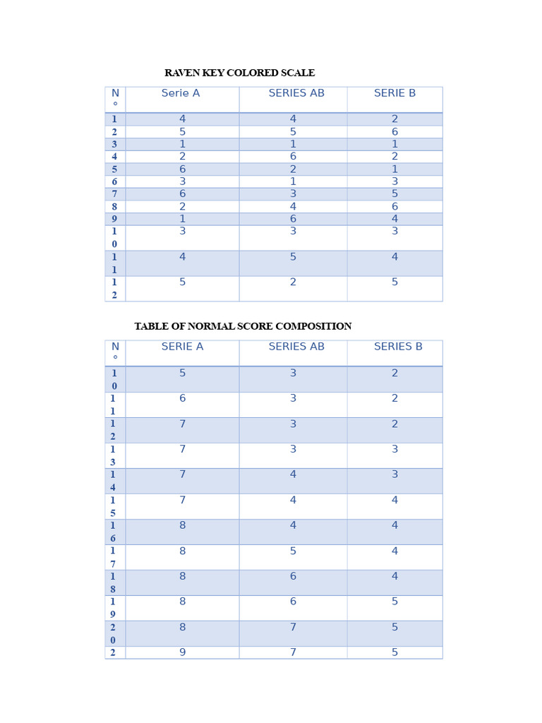 Raven Colored Scale Keys | PDF | Percentile | Intelligence