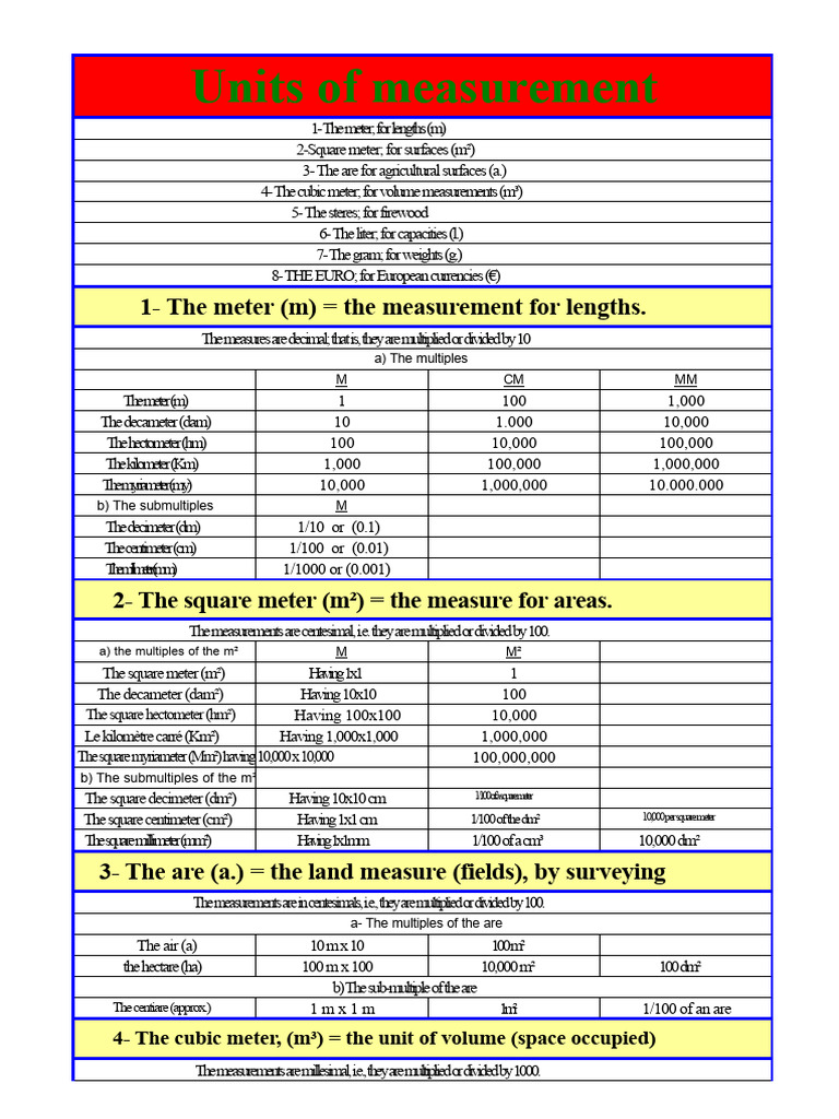 Comprehensive Guide to Measurement Units | PDF | Metre | Litre