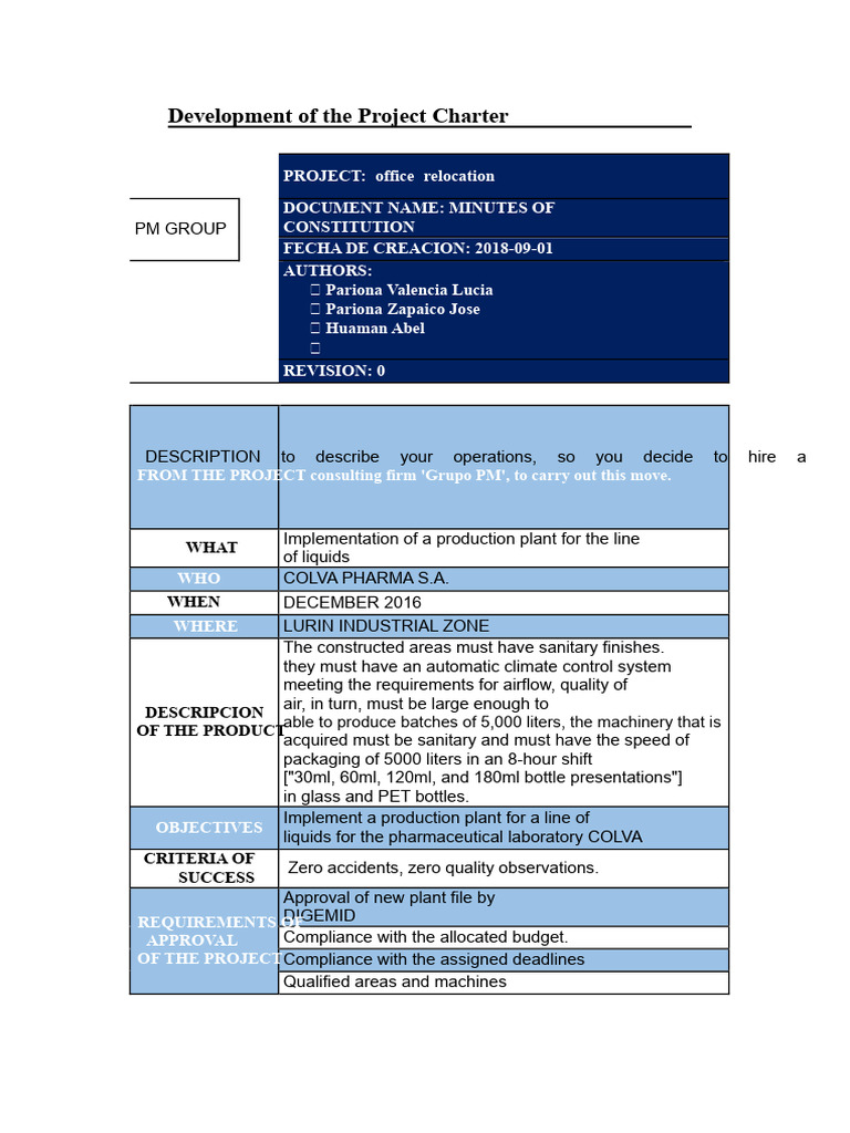 Project Charter for Office Relocation | PDF | Economies