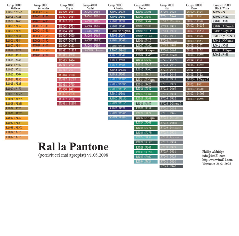 Color Groups and Codes Overview | PDF