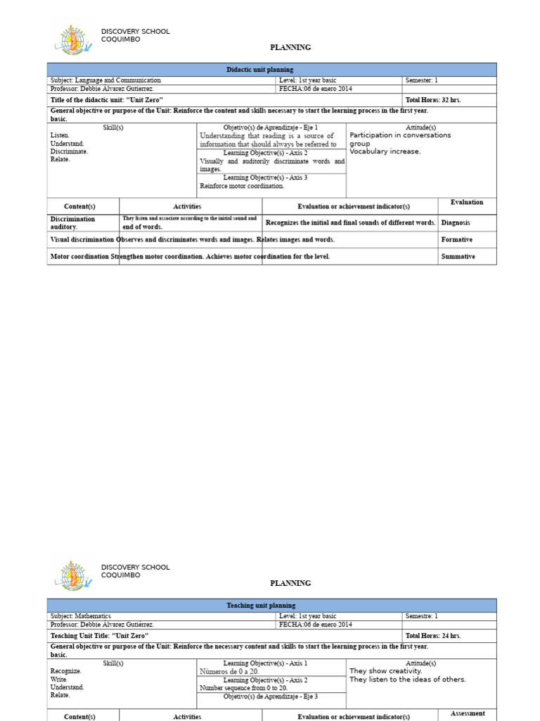 Planning Unit Zero First Basic | PDF | Communication | Psychological ...
