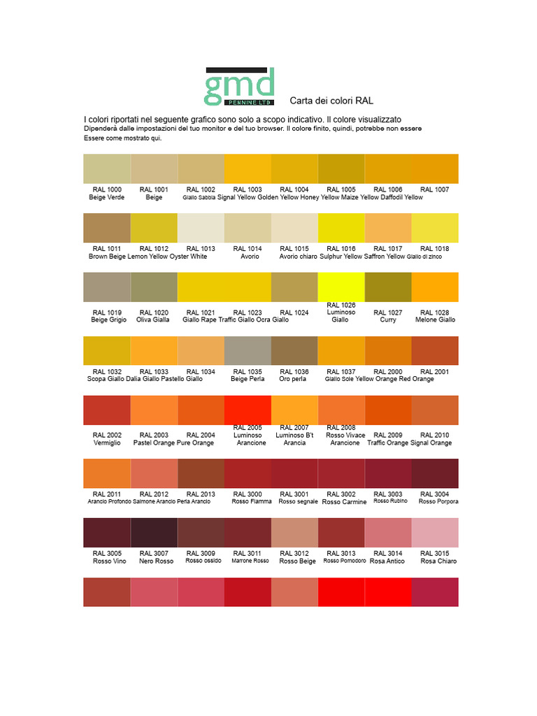 Carta Dei Colori RAL | PDF