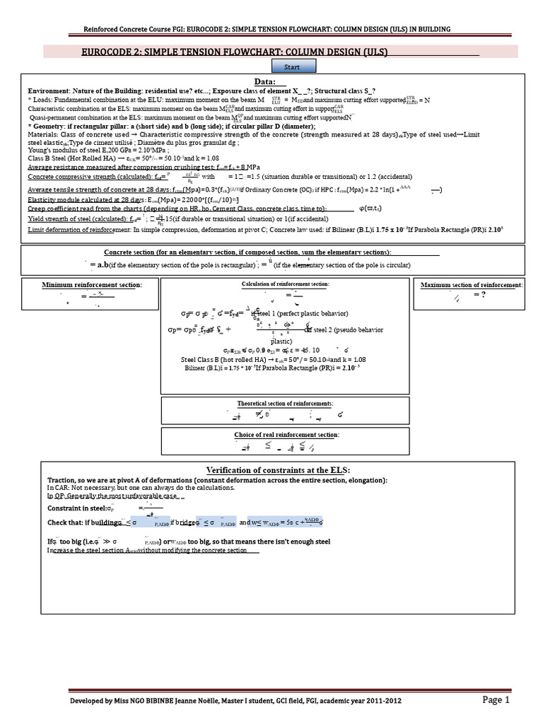 Simple Traction Organization Chart | PDF | Strength Of Materials | Concrete