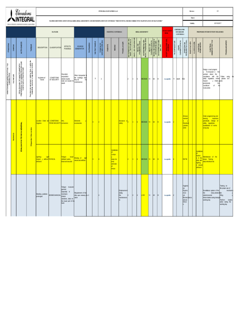 Elevator Maintenance Risk Assessment | PDF | Risk | Safety