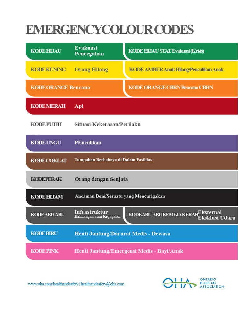 Kode Warna Darurat dan Evakuasi | PDF