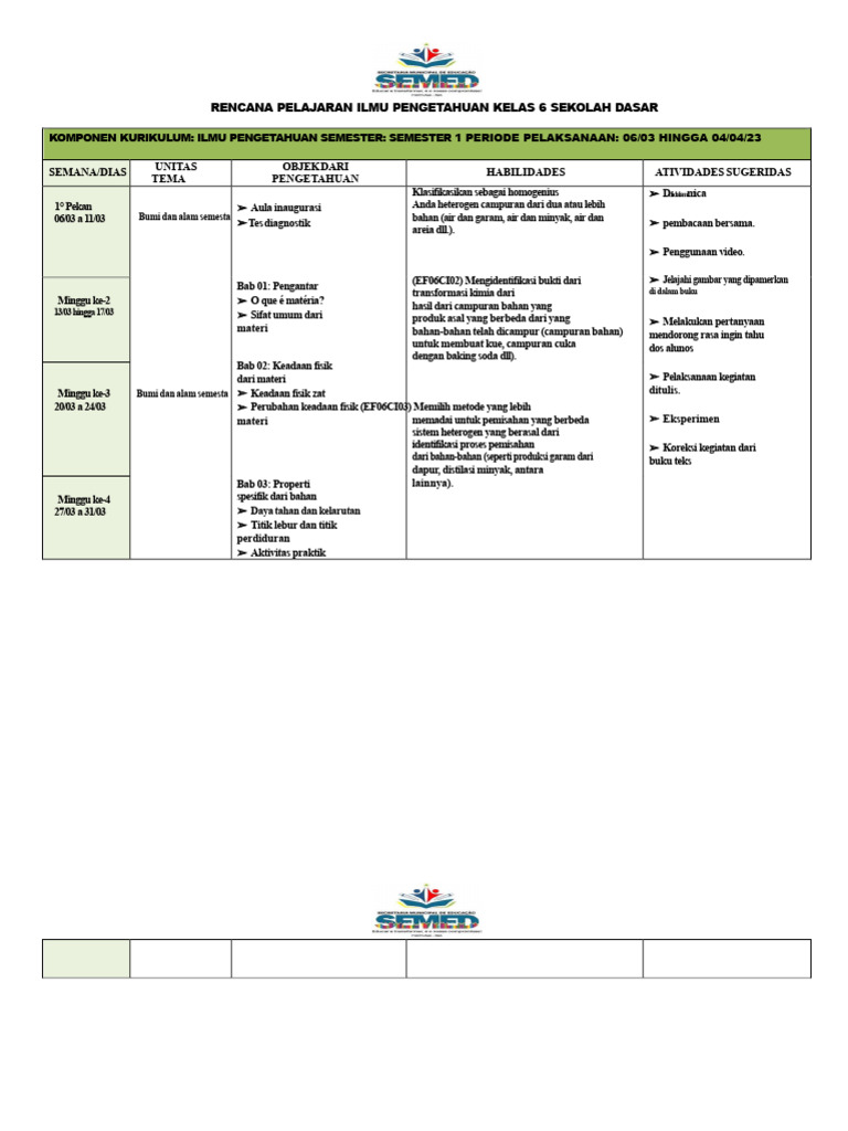 Rencana Pelajaran Ilmu Pengetahuan Kelas 6 | PDF