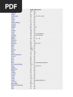 Códigos DDD e DDI por Países | PDF | Entidades Territoriais ...