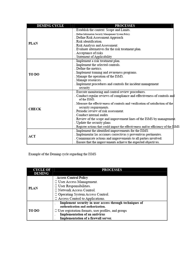 Demyng Cycle | PDF | Information Security | Risk