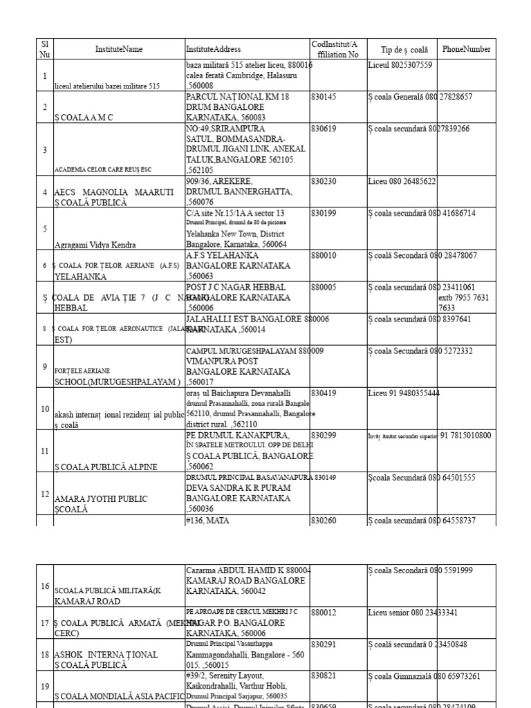 Cbse | PDF