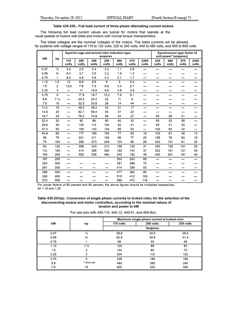 Full Load Current for AC Motors | PDF | Electric Motor | Manufactured Goods