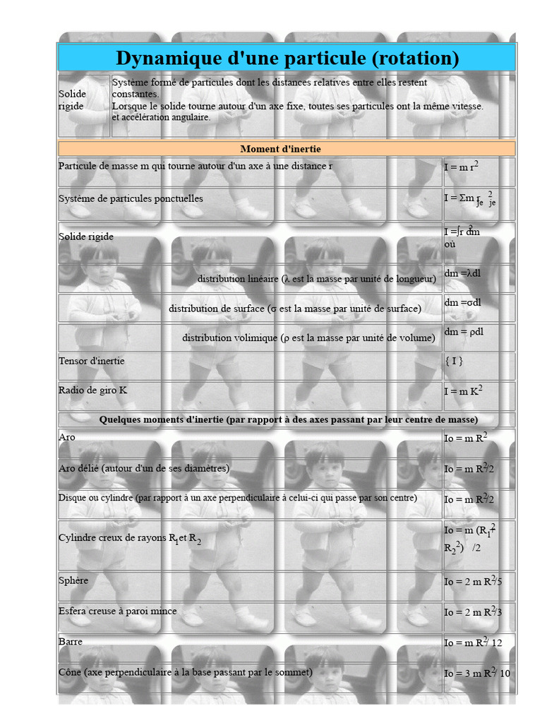 Dynamique de la rotation des solides | PDF | Rotation | Ingénierie ...