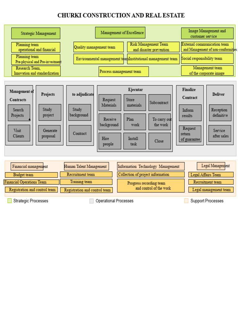 Comprehensive Construction Management Overview | PDF | Risk Management ...