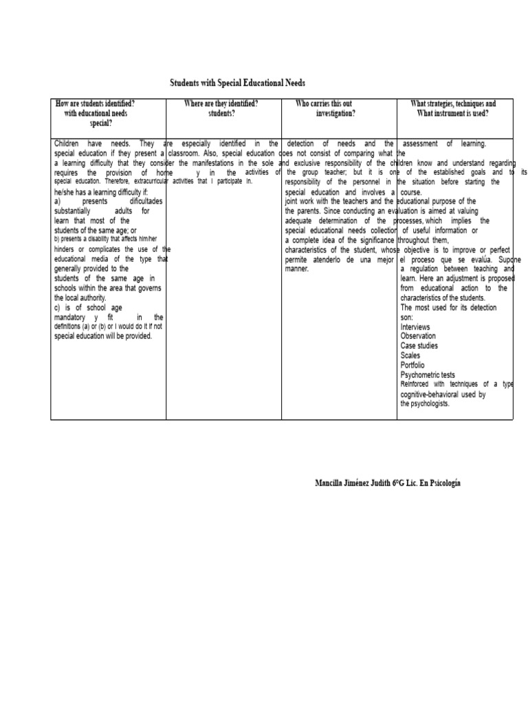 Special Education Frames | PDF | Special Education | Learning Disability