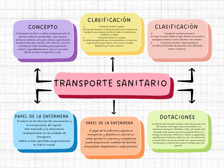 Mapa Conceptual Doodle A Mano Multicolor 20250526 085235 0000 