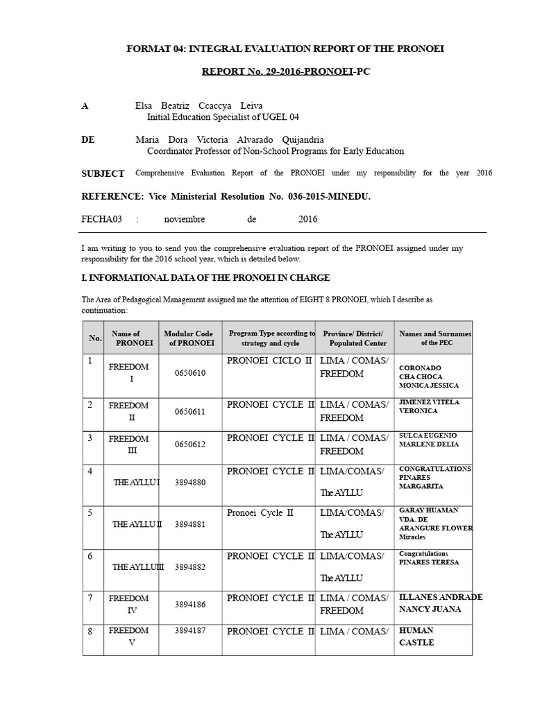 FULL Format 04 - Integral Evaluation Report | PDF | Psychological Concepts