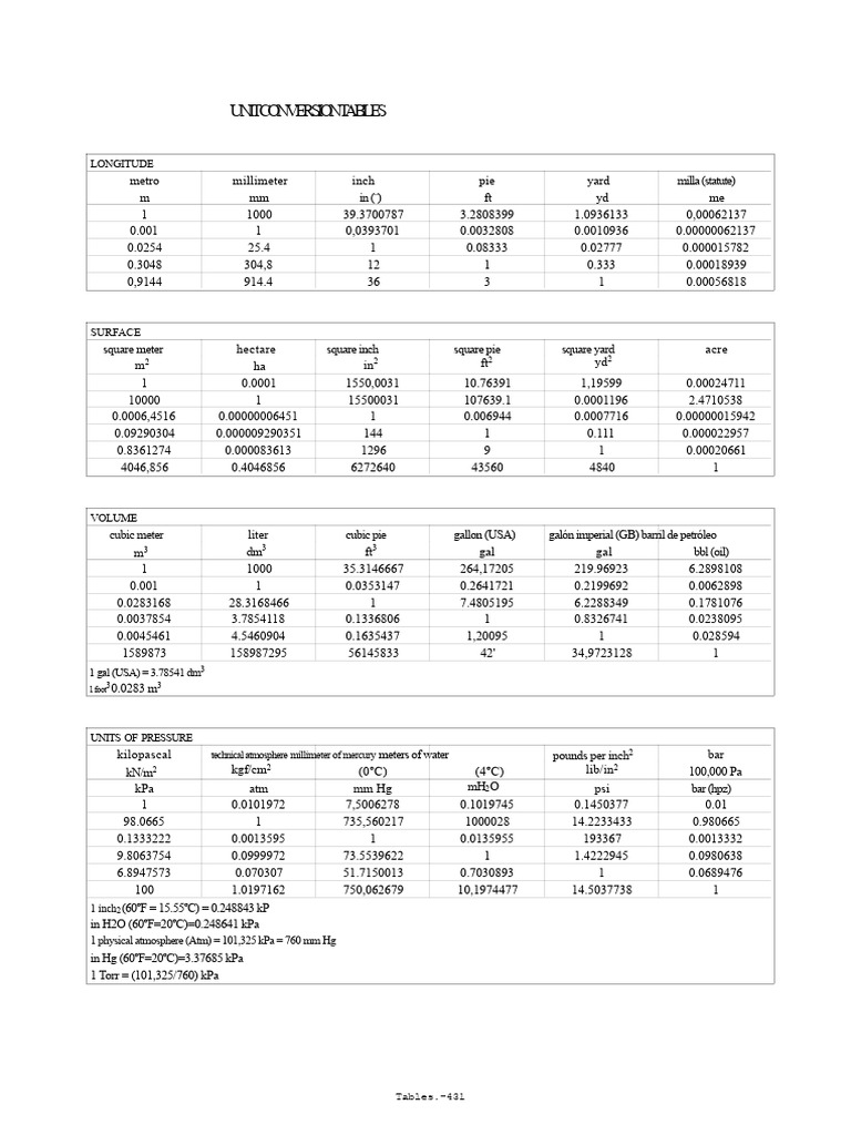 Comprehensive Unit Conversion Tables | PDF | Pascal (Unit) | Calorie