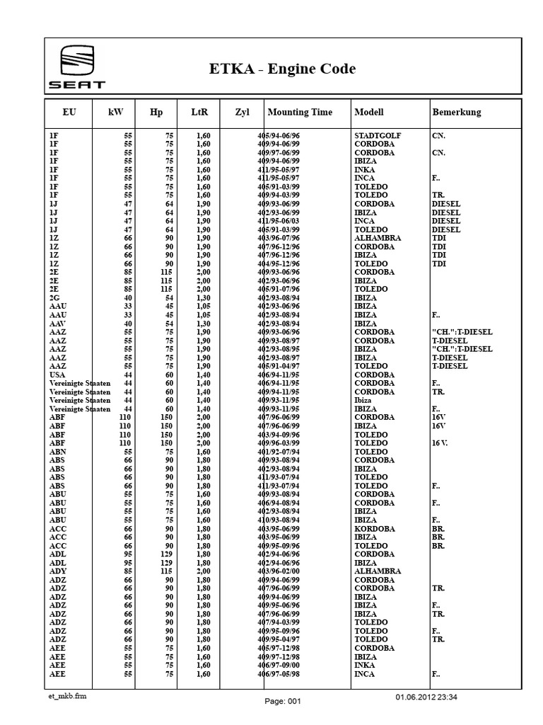 Sitz Motorcodes PDF | PDF