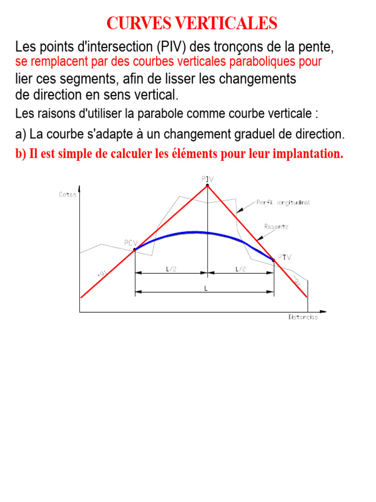 Courbes Verticales Paraboliques en Génie Civil | PDF | Géométrie ...
