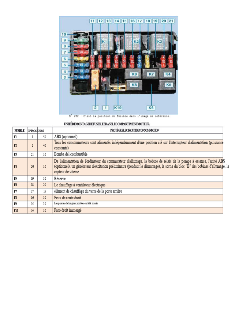 Schéma de Fusibles et Relais Moteur | PDF | Injection (moteur) | Relais ...