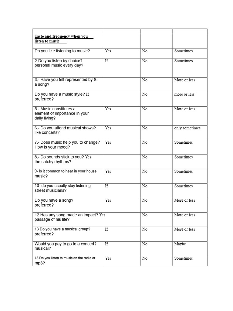 Music Listening Habits and Skills Survey | PDF | Singing | Musical ...
