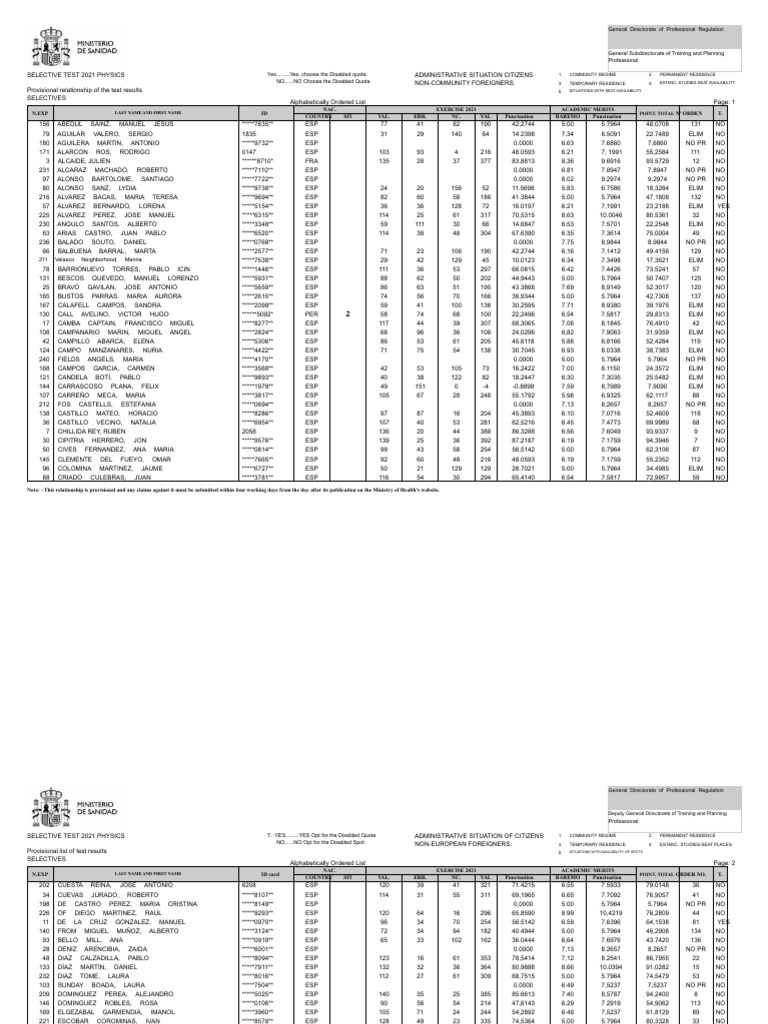 2021 Physics Selective Test Results | PDF