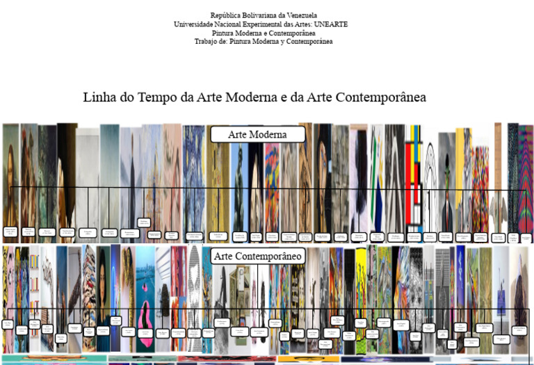Linha do Tempo da Arte Moderna e Contemporânea | PDF | Modernismo ...