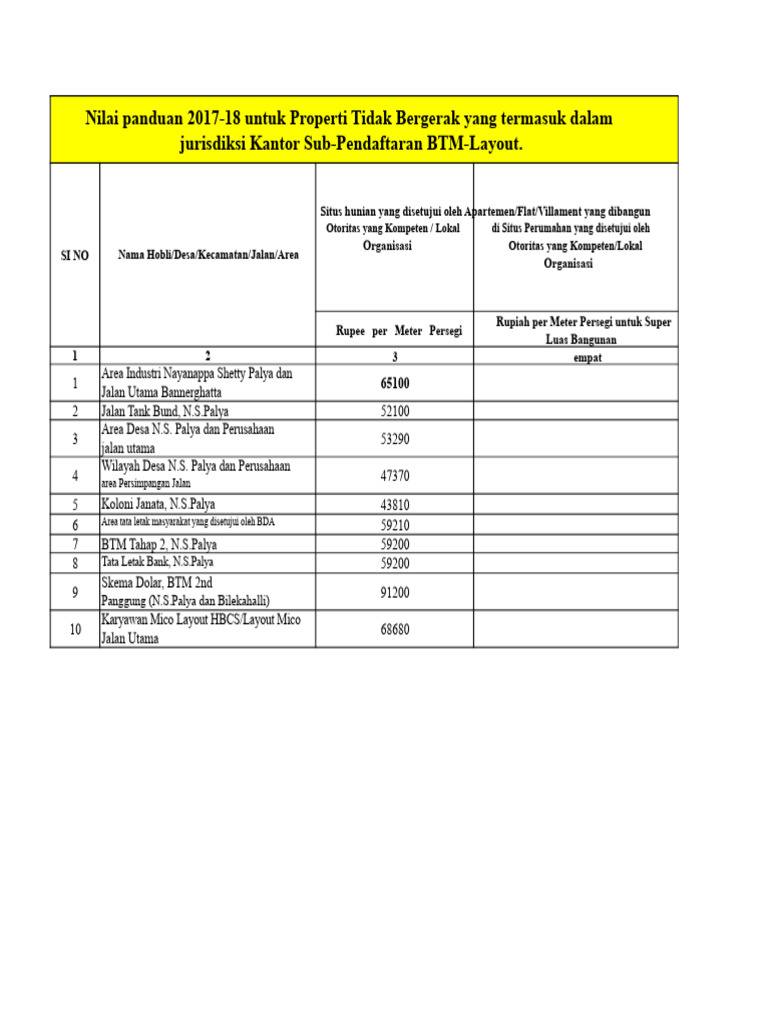 BTM Layout | PDF