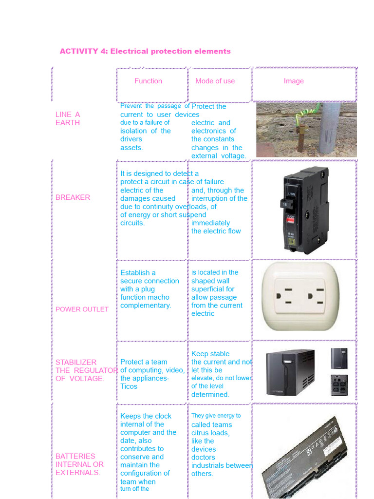 Protection Elements | PDF