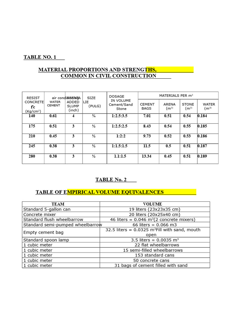 Tables for Construction | PDF | Concrete | Brick