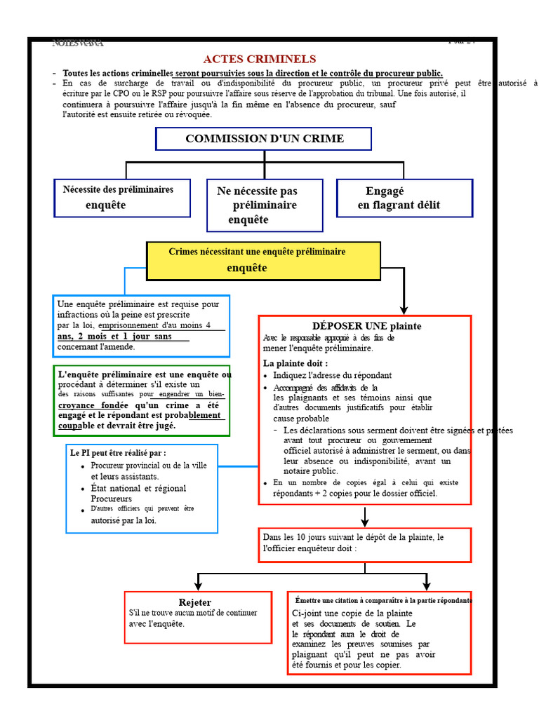 Procédures de Poursuite des Actes Criminels | PDF | Crimes | Crime et ...