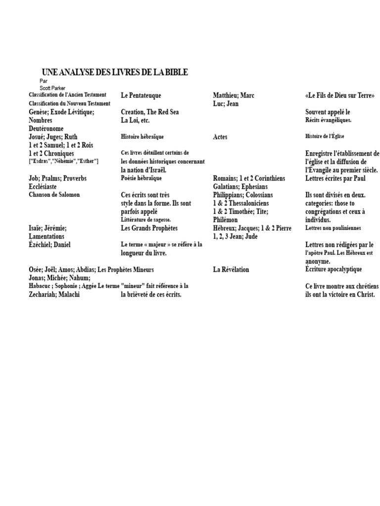 Analyse des Livres de la Bible | PDF | Canon biblique | Bible