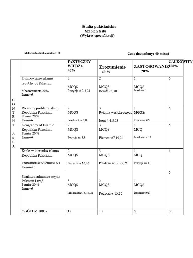 Pak Test Sat - Kopia | PDF