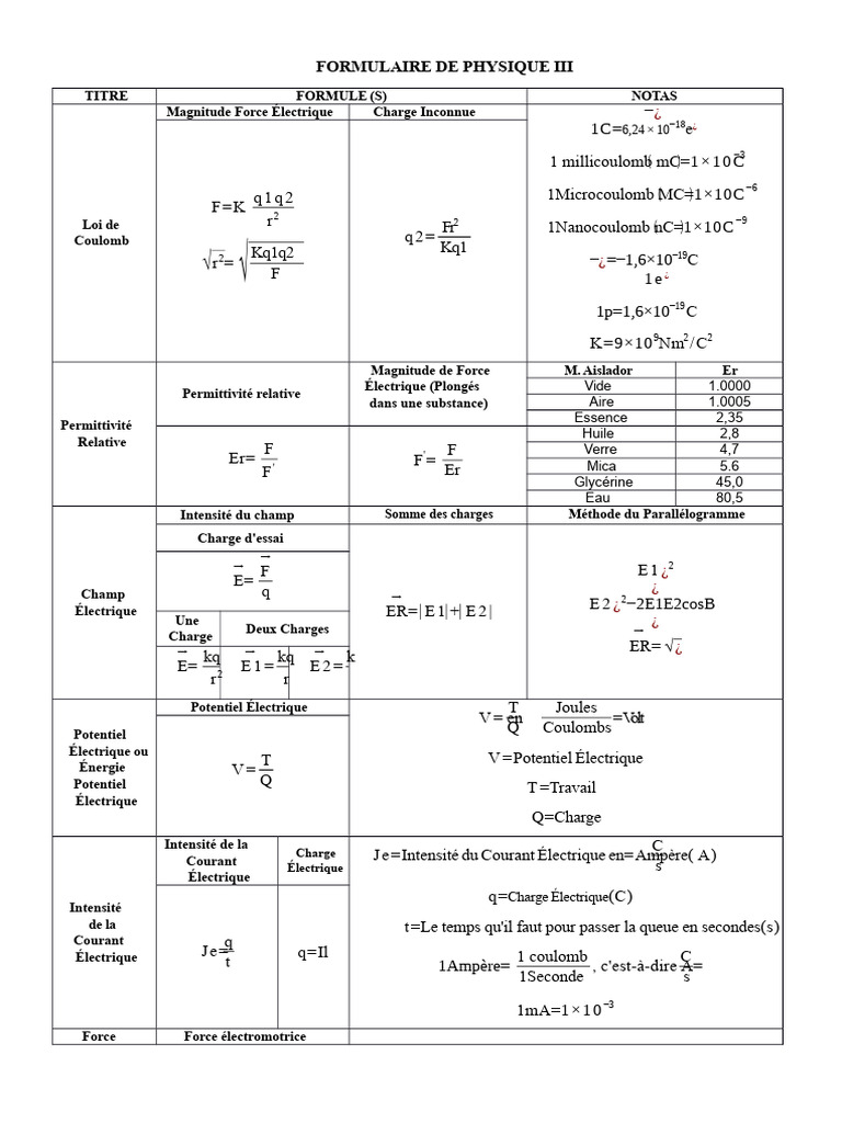 Formules et Concepts de Physique III | PDF | Résistance (électricité ...