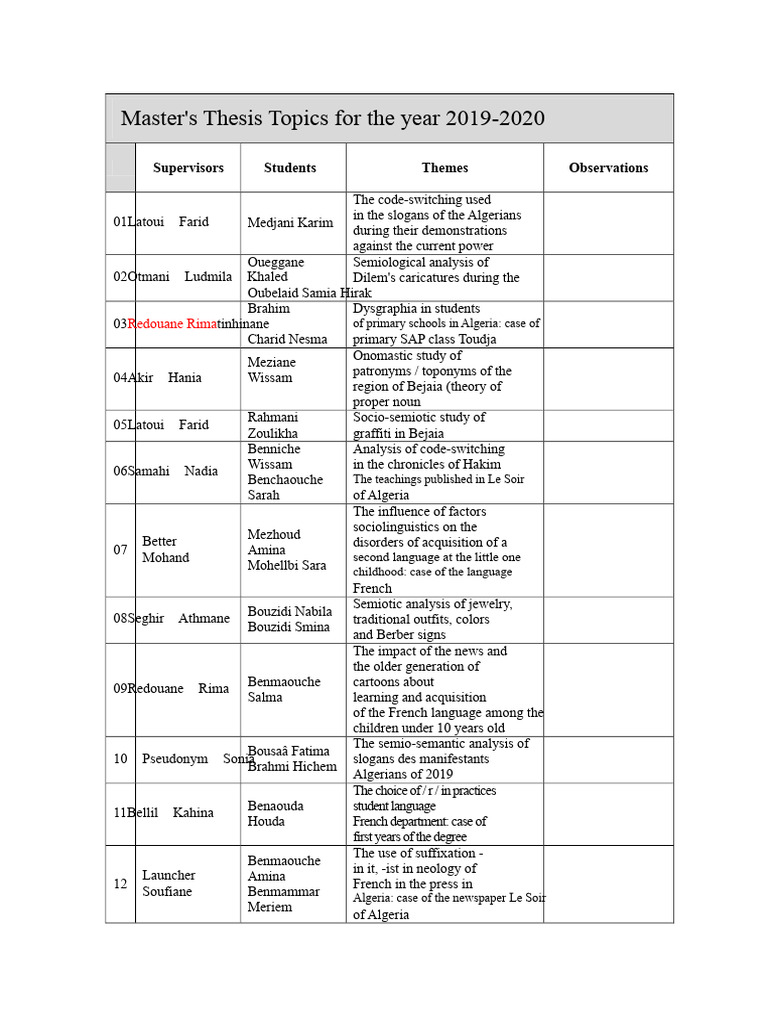 Master's Thesis Topics For The 2019-2020 Academic Year | PDF ...